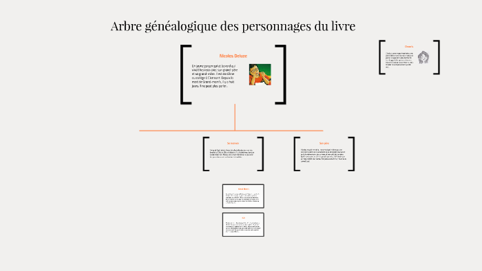 Arbre Généalogique Le Temps De L'innocence prezi.com