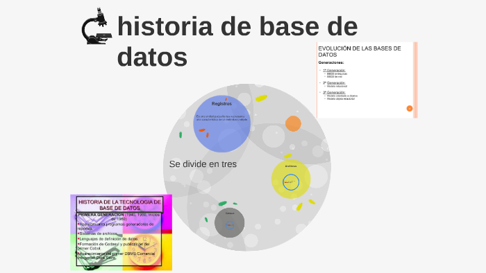 historia de base de datos by juan diego pardo vasquez on Prezi