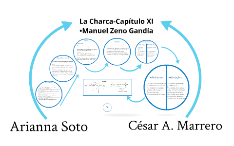 La Charca by on Prezi