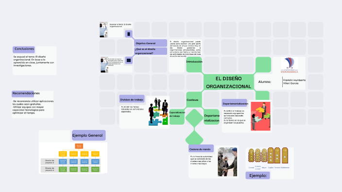 EL DISEÑO ORGANIZACIONAL by Franklin Viteri on Prezi