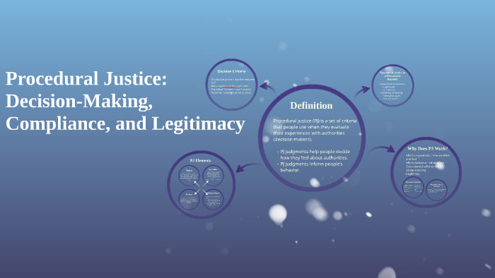 Procedural Justice: Decision-Making, Compliance, And Legitim By ...