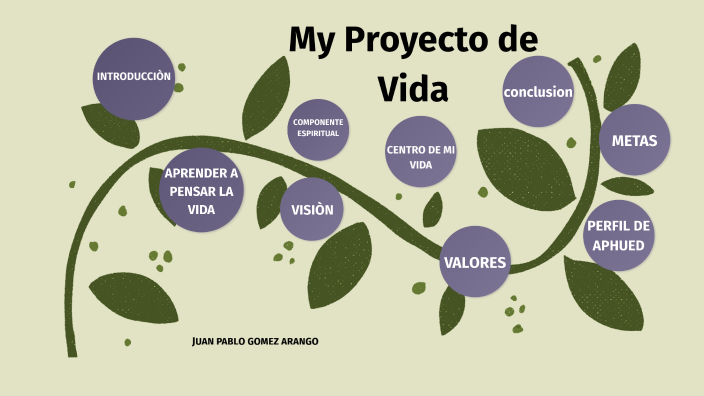 Proyecto de vida by Juan pablo Gomez Arango on Prezi