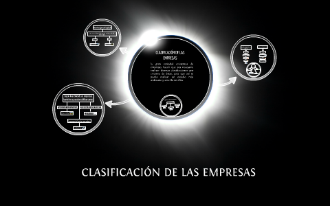 CLASIFICACIÓN DE LAS EMPRESAS by Natalia Guzman on Prezi