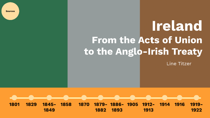 Ireland 18001922 by Line Titzer on Prezi