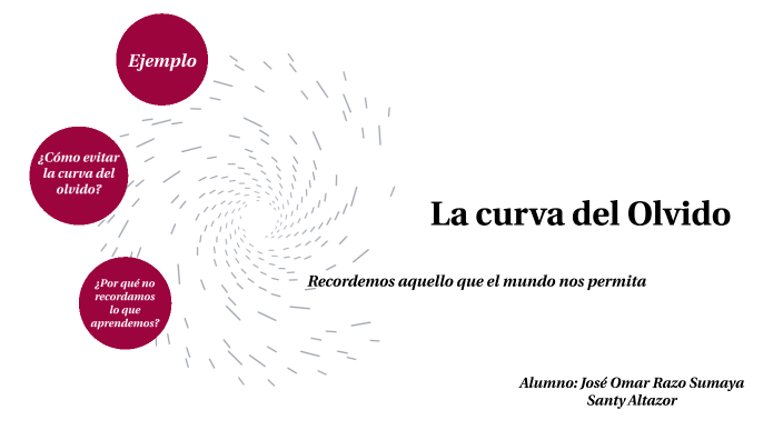 LA CURVA DEL OLVIDO by Santiago Sumaya on Prezi