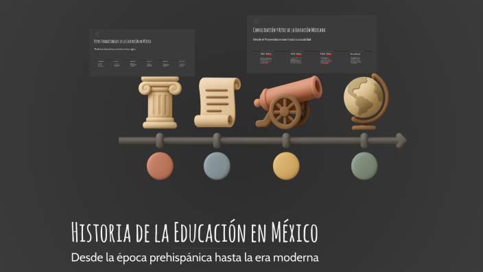 Historia de la Educación en México by Karla Cab on Prezi
