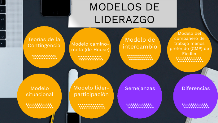 Reto 3 Modelos De Liderazgo By Noe Alejandro Alvarez Contreras