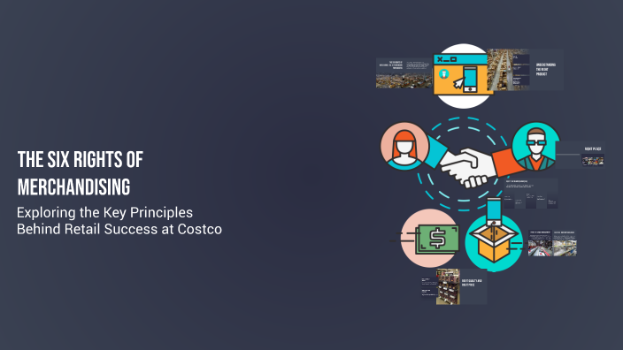 The Six Rights of Merchandising by Josh Stubbert on Prezi