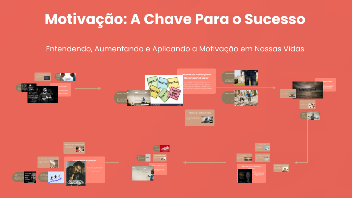 Motivação: A Chave Para o Sucesso by Gilberto Nunes Melo on Prezi