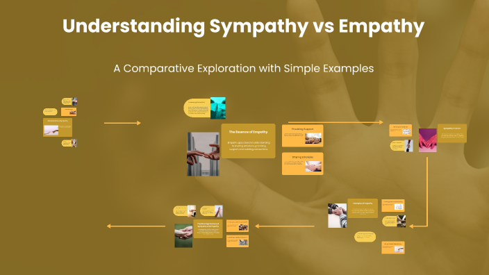 Understanding Sympathy vs Empathy by Christiana DeaCarla on Prezi