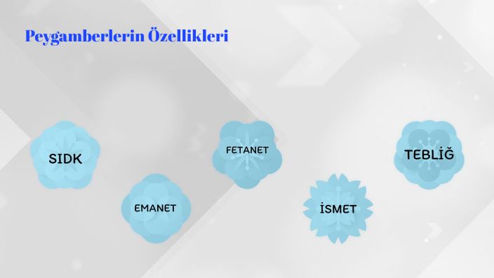 Peygamberlerin Özellikleri by ISMAIL YILMAZ on Prezi