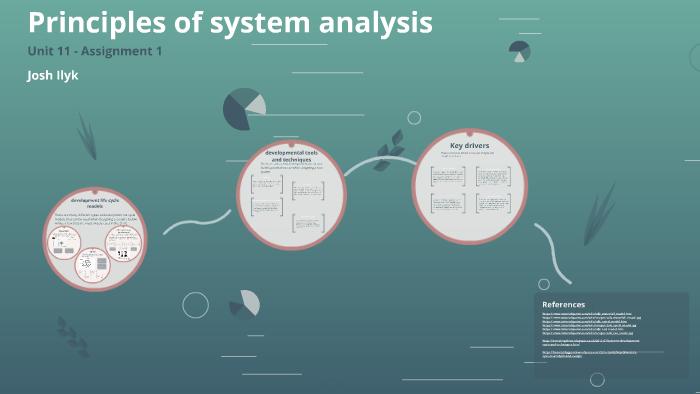 What Are The Principles Of System Analysis