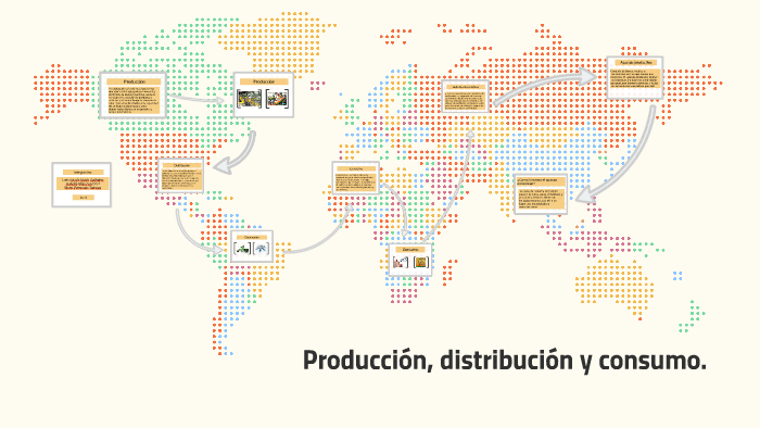 Produccion Distribucion Y Consumo De Los Mind Map Images