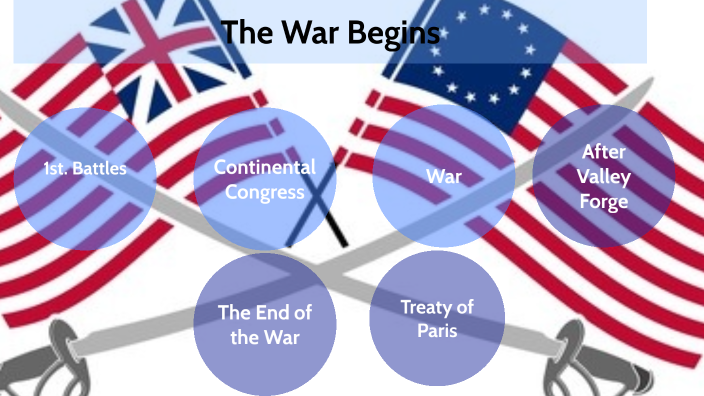 The war begins by Christine Limary on Prezi