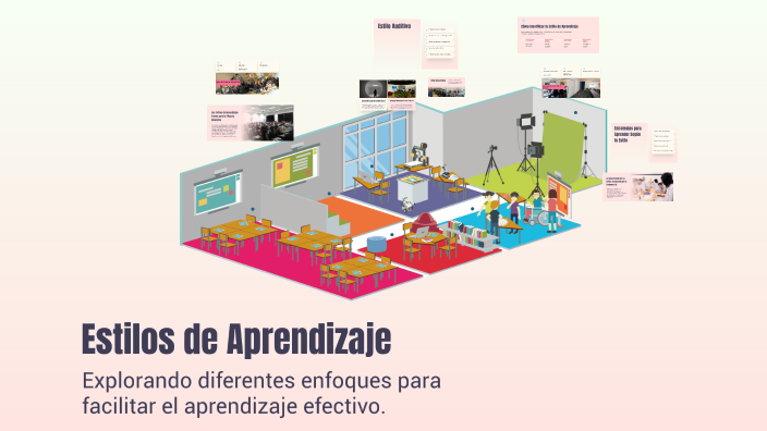 Estilos de Aprendizaje by Laura Vanessa Macías on Prezi