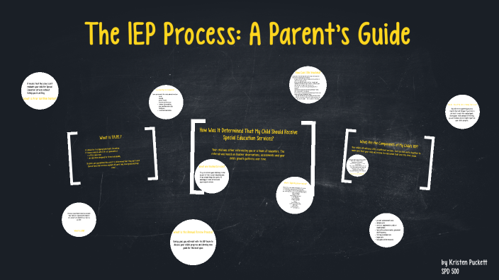 The IEP Process: A Parent's Guide By Kristen Puckett On Prezi