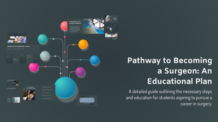 Surgeon Path Pathway to Becoming a Surgeon: An Educational Plan by Anya T on Prezi