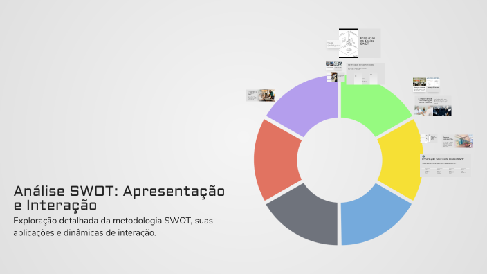 Análise SWOT: Apresentação e Interação by KATIA MONTEIRO on Prezi