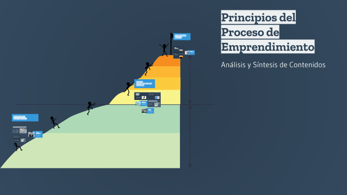 Principios del Proceso de Emprendimiento by Neftali Melendez on Prezi