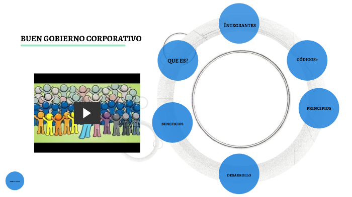 buen gobierno corporativo by jessica alexandra buitrago molano on Prezi