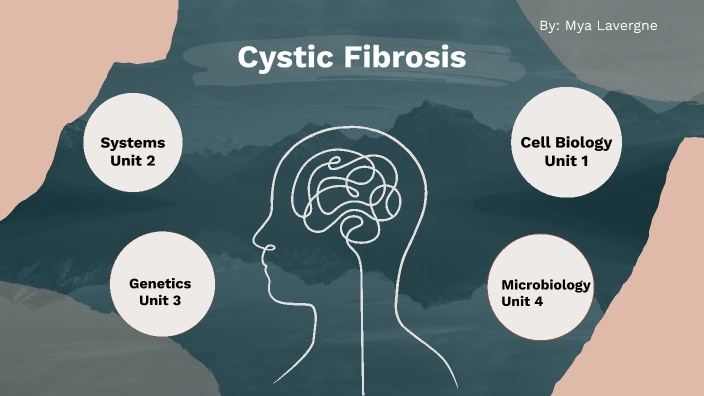 Biology RST by Mya Lavergne on Prezi