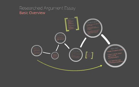 Researched Argument Essay By Jack Hennes On Prezi Japanese Essay Paper also The Benefits Of Learning English Essay Essay On Health And Fitness