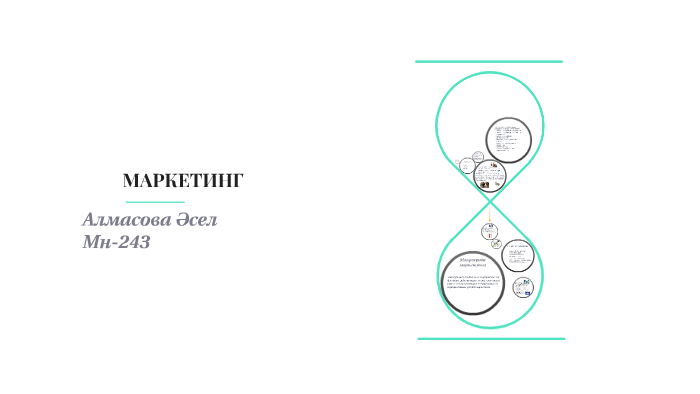 Факторы макро и микро среды by on Prezi