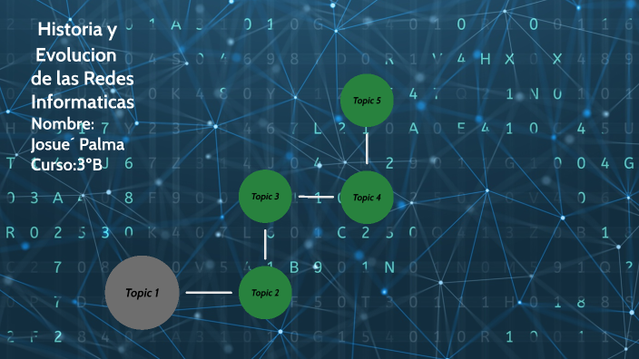 Historia Y Evolución De Las Redes By Josue Palma On Prezi