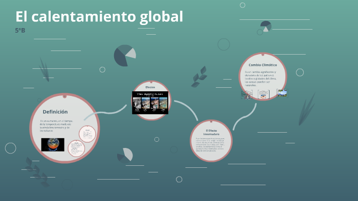 El calentamiento global by Daniela Zaleski on Prezi