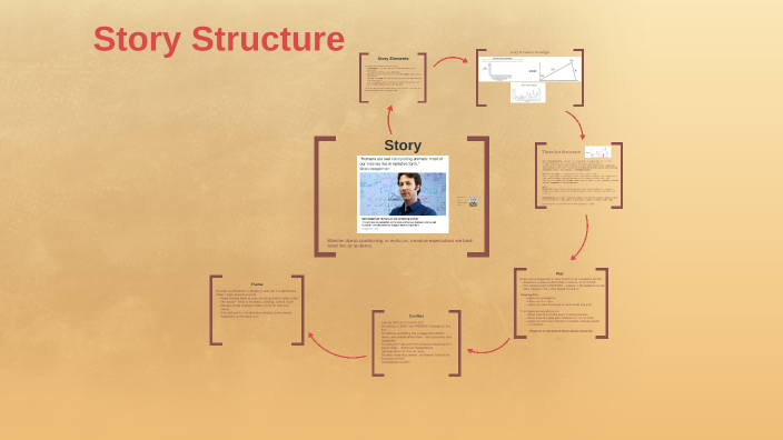 Screenwriting: Story Structure by Jeremy Braverman on Prezi