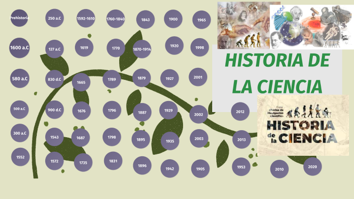 Linea de tiempo de la historia de ciencia by CESAR SUCASACA on Prezi