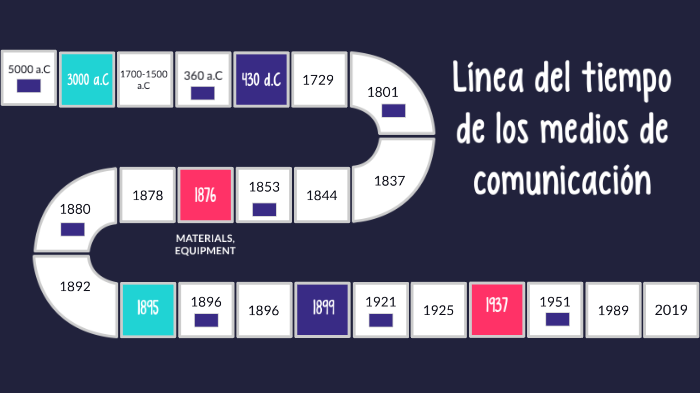 Linea Del Tiempo De Los Medios De Comunicación By Fany Cruz On Prezi 3548