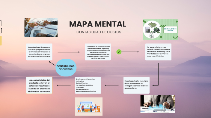 MAPA MENTAL by Yaris. Conde. on Prezi