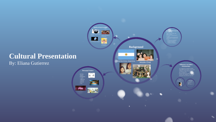 Cultural Presentation by Eliana Gutierrez on Prezi