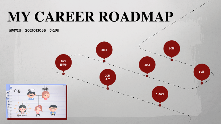 MY Career Road Map by 노 쥬 on Prezi Next