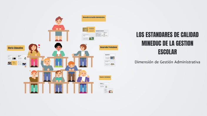 LOS ESTANDARES DE CALIDAD MINEDUC DE LA GESTION ESCOLAR by CECILIA ...