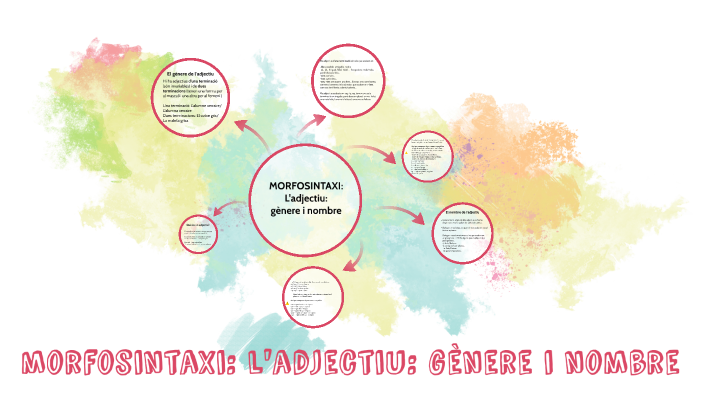 MORFOSINTAXI: L'adjectiu: gènere i nombre by Judit Ripoll on Prezi