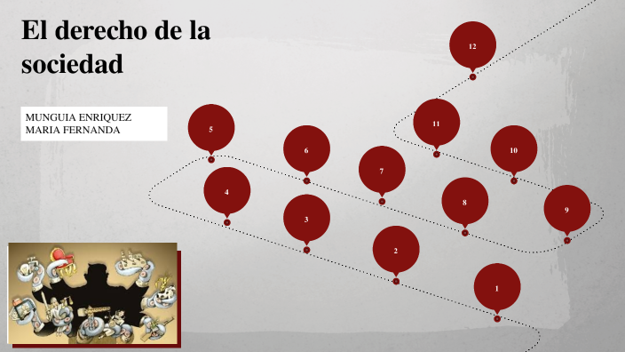 El derecho de la sociedad by fernanda munguia on Prezi