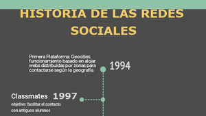 HISTORIA DE LAS REDES SOCIALES by ANA MACIAS on Prezi Design
