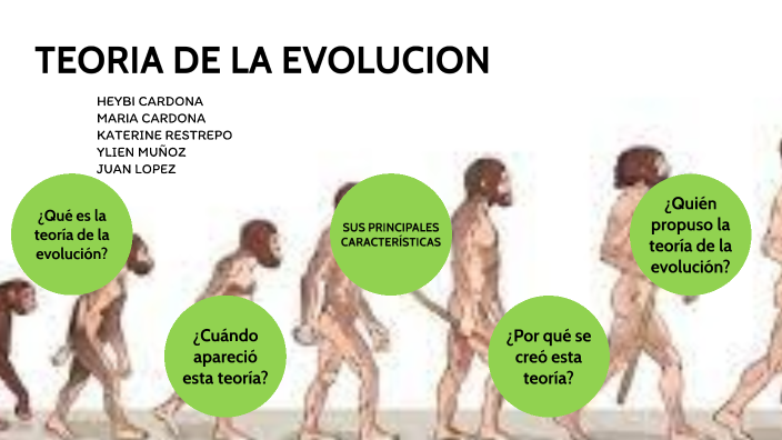 TEORIA DE LA EVOLUCIÓN by BIANEY MANZANO on Prezi