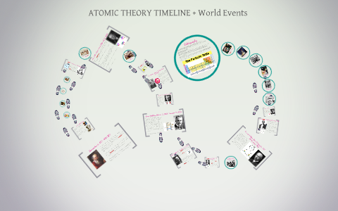 Atomic Theory Timeline by Vivien N on Prezi