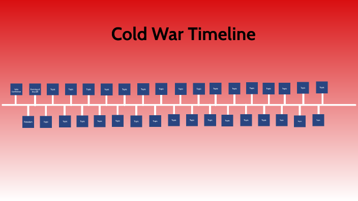 Cold War Timeline By Luke Basler On Prezi