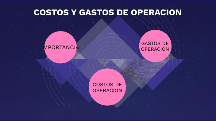 Costos y gastos de operación by Fernanda Rivadeneira on Prezi