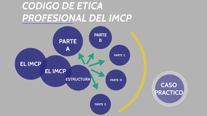 Etica Imcp By Karen Quispe On Prezi 5148