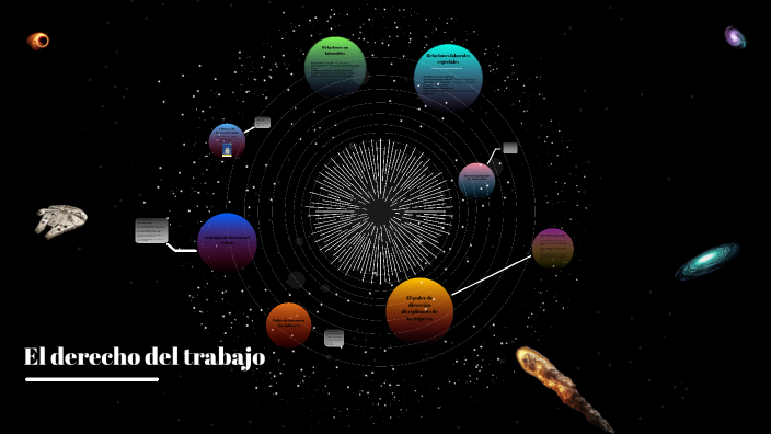 El derecho del trabajo by izan on Prezi