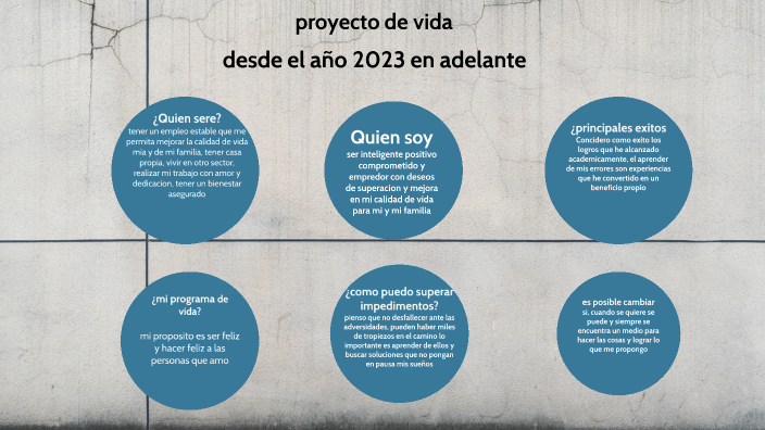 proyecto de vida by Andres Felipe Quintero Roldan on Prezi