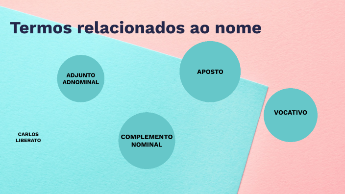 Termos relacionados aos nomes - Adj ad. Complemento Nominal, aposto e ...