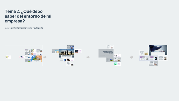 Tema 2. ¿Qué debo saber del entorno de mi empresa? by Arturo Rybak on Prezi