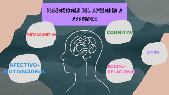 Dimensiones del aprender a aprender by Giselle Andrea Quintero Suárez ...