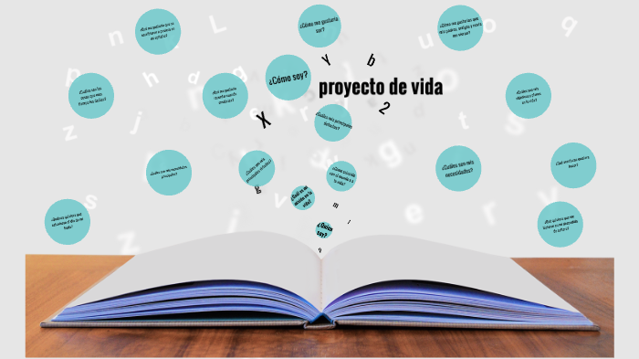 proyecto de vida by Brayan Gonzalez Arboleda on Prezi
